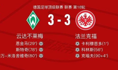 云达不莱梅3-3法兰克福，卡利穆恩多首开记录，克瑙夫扳平比分